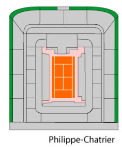 Tennisplatz Philippe Chatrier